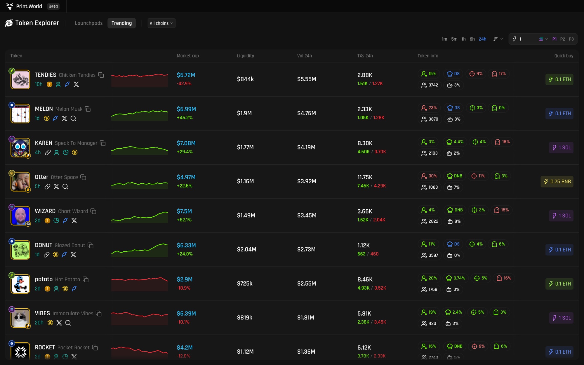 token explorer · trending